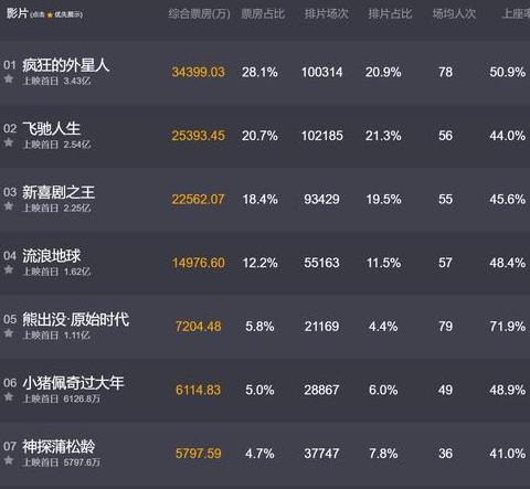 猫眼专业版/APP实时票房查询指南