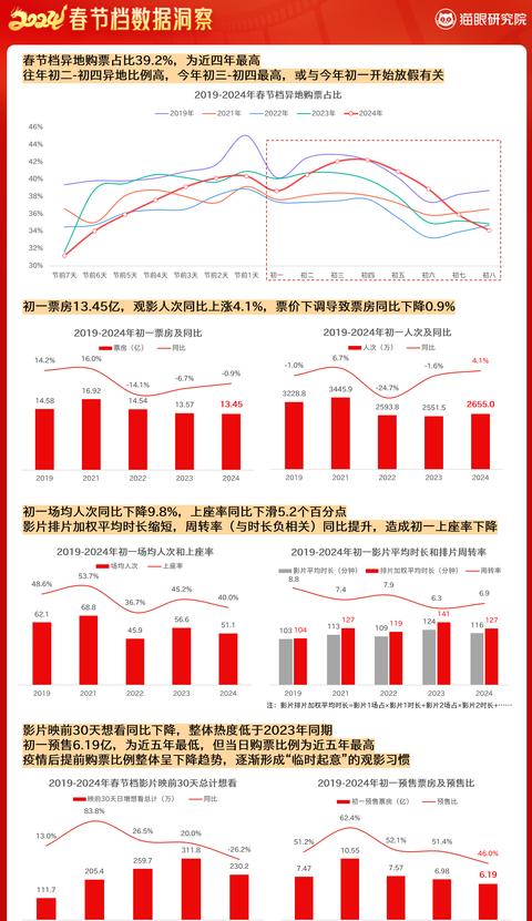如何轻松查看猫眼实时票房数据？