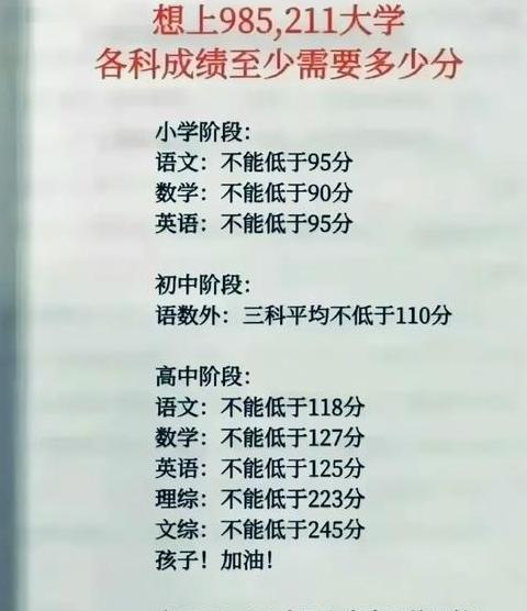 七年级语数英成绩达标线：普通初中优秀标准解析