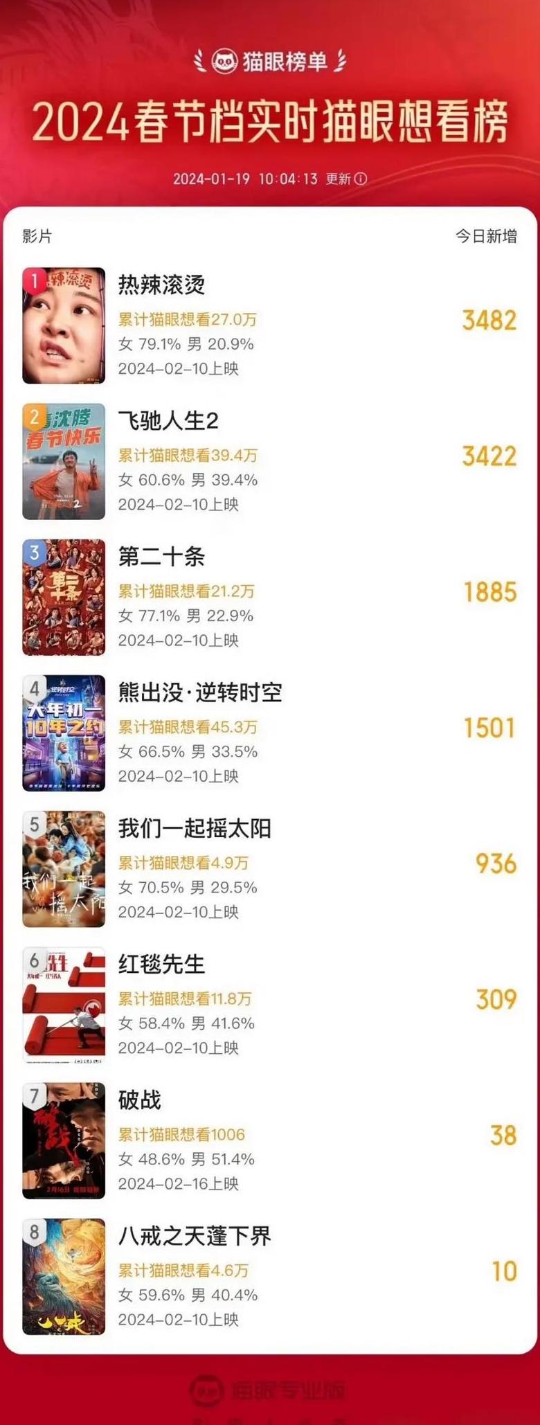 2025春节档电影盘点：哪吒、唐探、射雕领衔上映