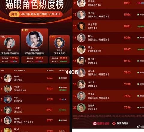 猫眼电视剧热度榜解析及查看方法