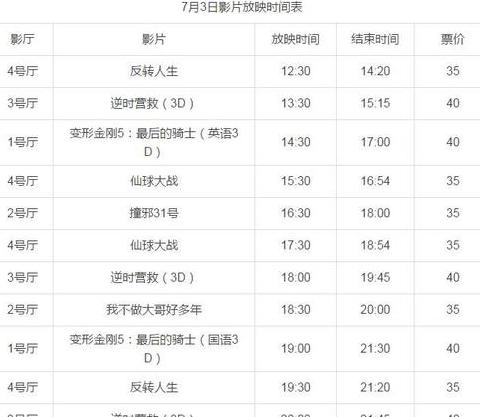 2023电影上映时间表全部