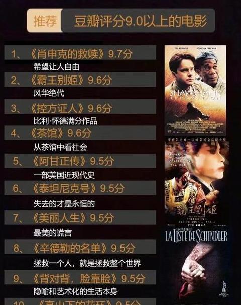 评分9.8以上的电影