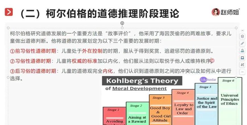 皮亚杰道德发展四阶段全解析