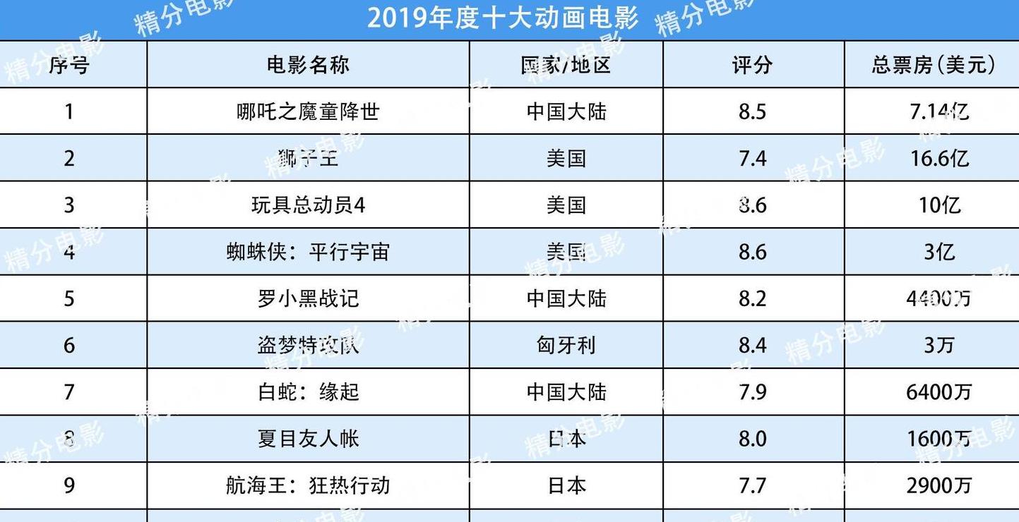 2023年6月电影院上映表