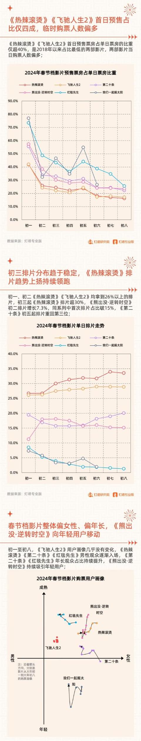 春节全球股市涨，A股有望迎开门红