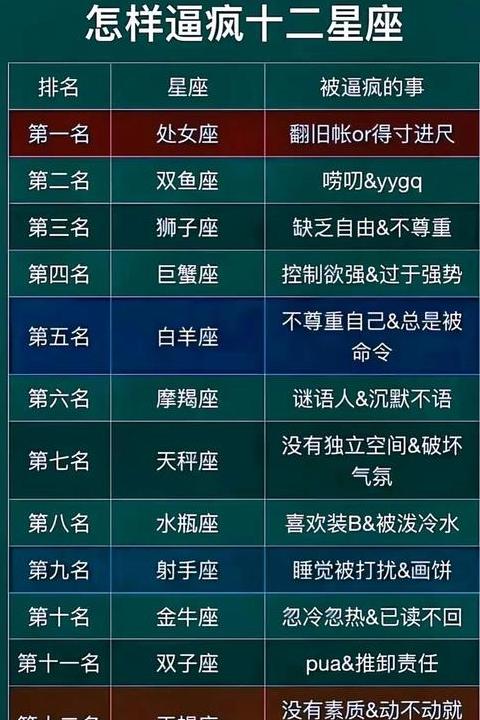 十二星座狠心指数排行：揭秘最无情星座排名