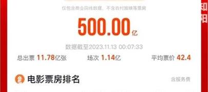 2024元旦中国电影市场回暖：票房新纪录与公司业绩观察