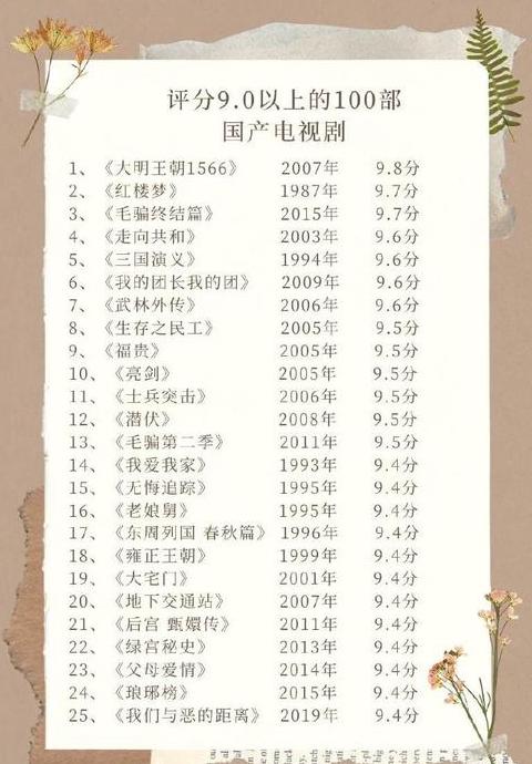 豆瓣评分解读：泰剧6.8分意味着什么？