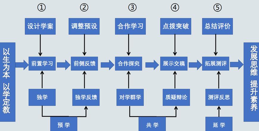 初中语文教学新模式解析及数学教学多样化策略