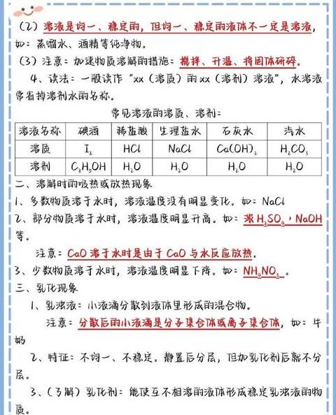 中考化学必背知识点全解析