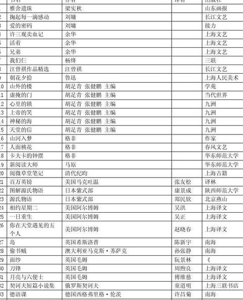 初二必读名著书目