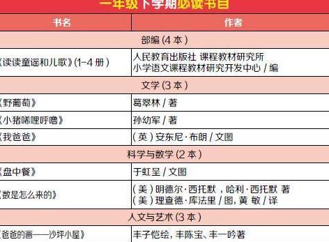一年级下册必读书目推荐清单