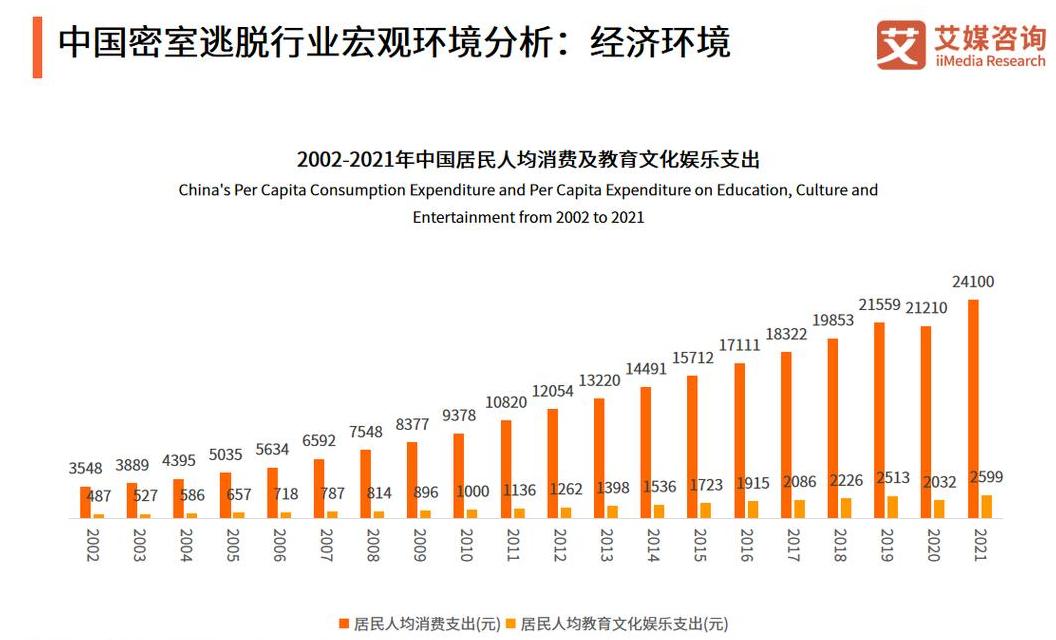 逃脱2024深度分析