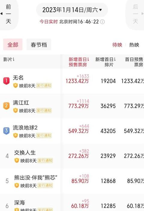 票房揭秘：低成本电影如何实现高回报？