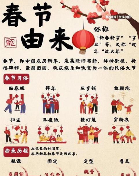春节习俗大揭秘：传统风俗与新年习俗全解析