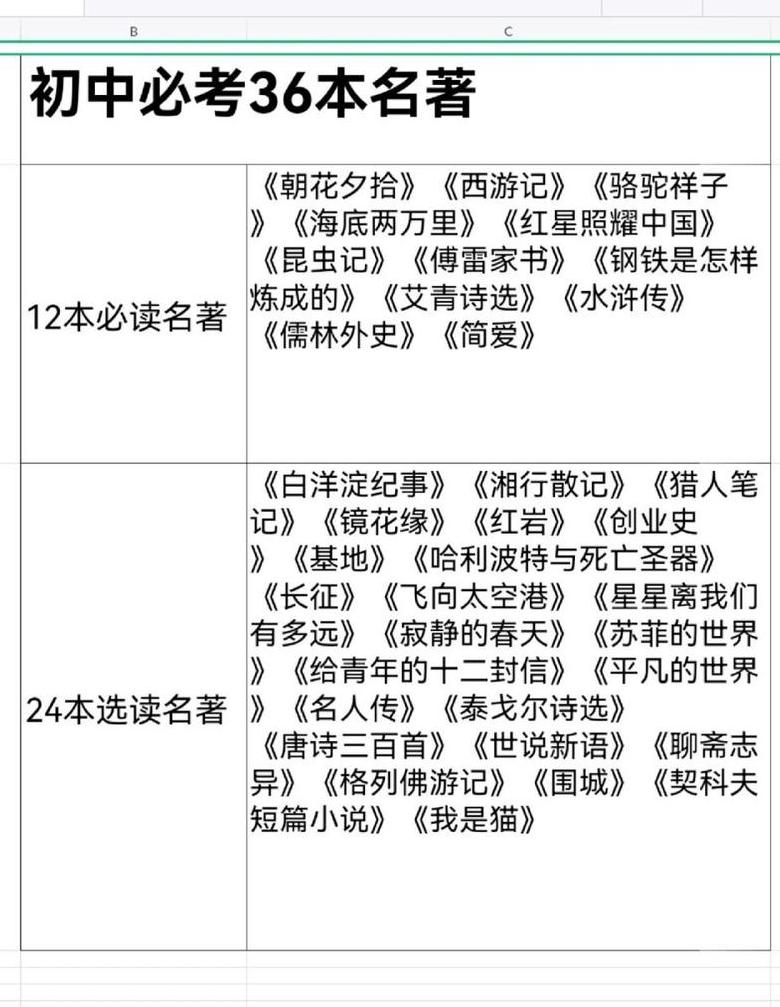初二学生必读的经典名著推荐