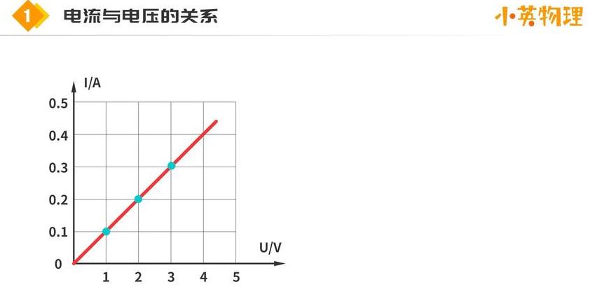 电流与电子运动方向之谜揭秘
