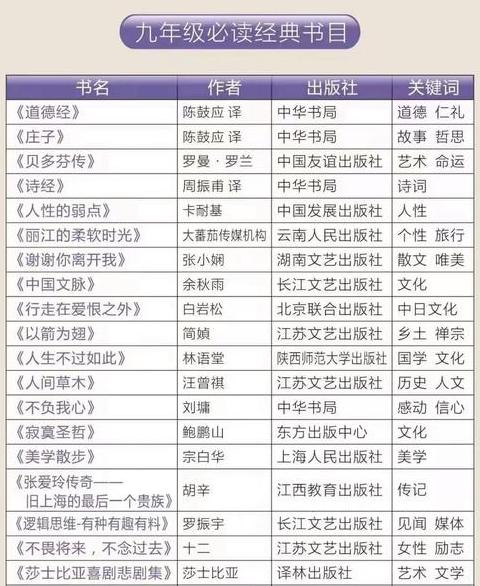 初中生课外阅读必读书单推荐