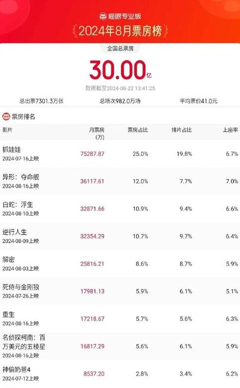 猫眼专业版：实时票房数据分析指南