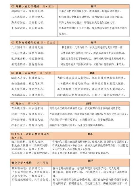 八年级下册必背古诗词文言文名录