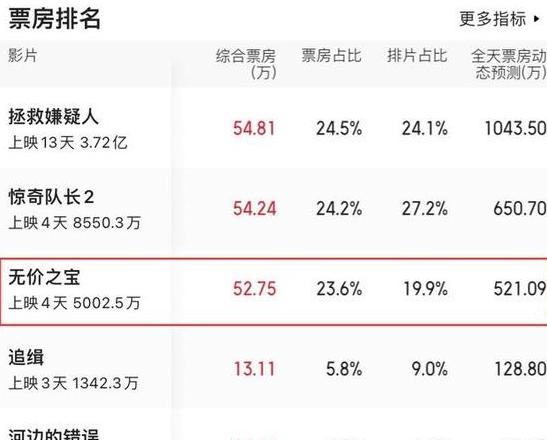 无价之宝豆瓣评分