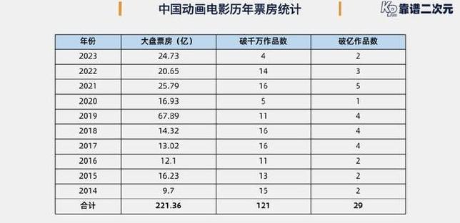 2025年电影盘点：精彩大片来袭