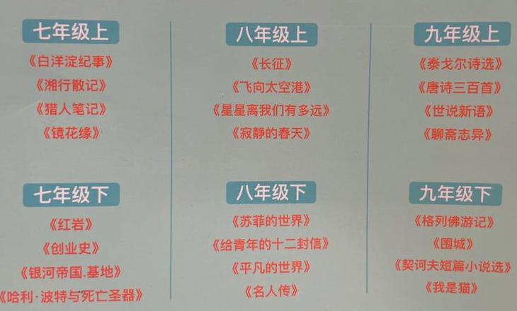 初中生必读经典名著推荐清单
