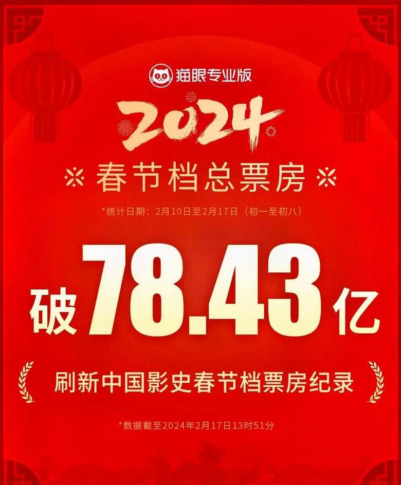 2021春节档票房揭秘：唐探3领跑，你最爱的电影是哪部？