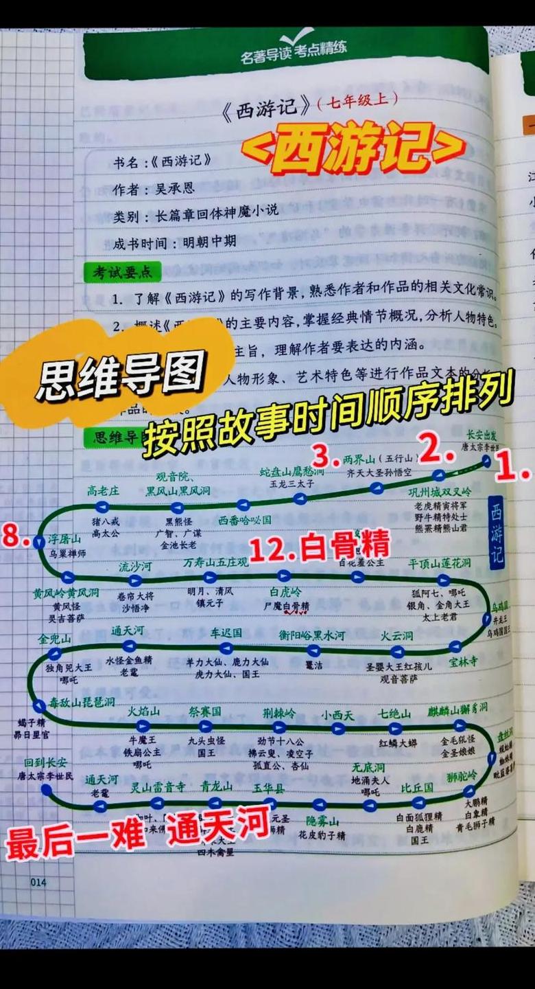 初中必读名著书目12本导读精练
