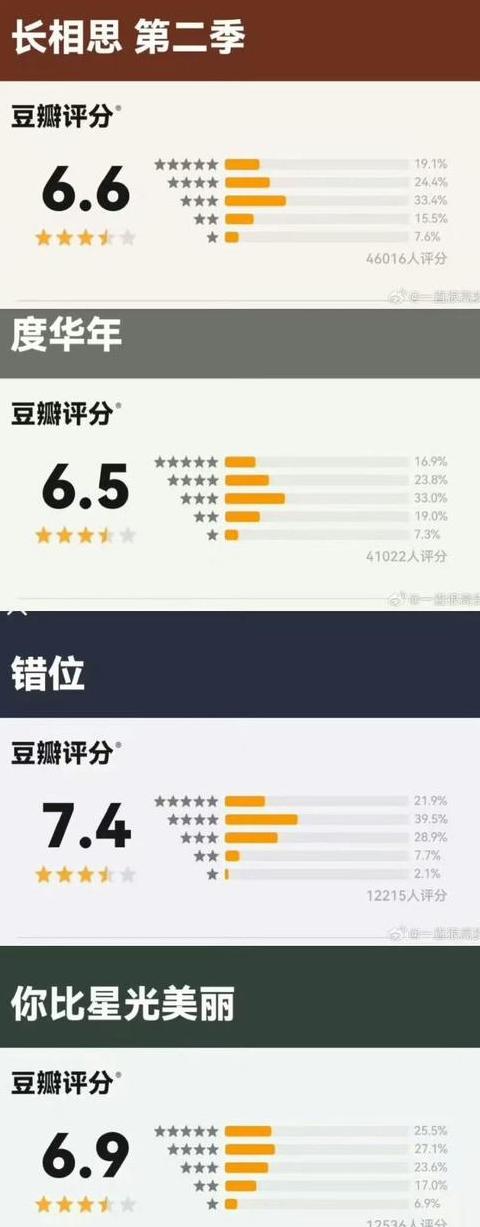 豆瓣评分有含金量吗