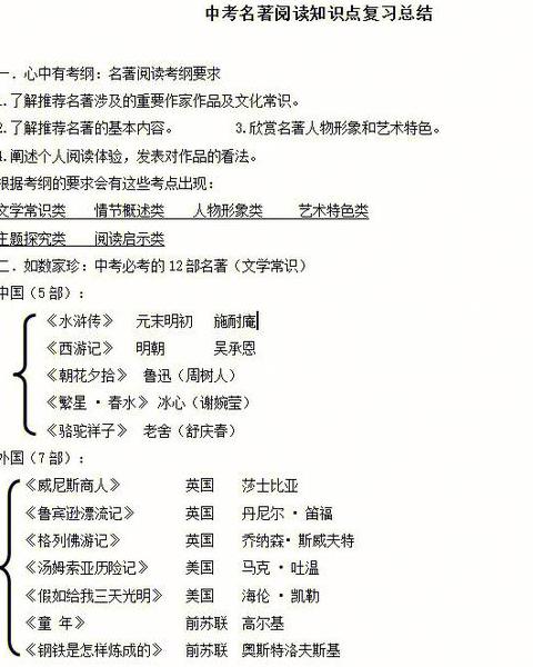初中名著知识总结及归纳