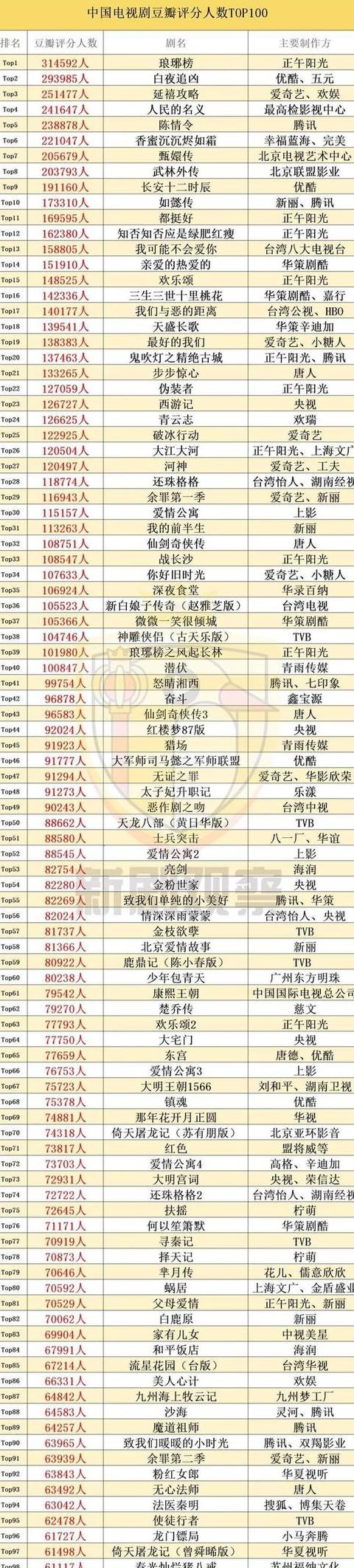 豆瓣8.5分这个评分水平如何？