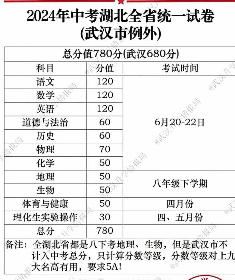 1993年中考科目变化：从单一到多元的教育变革