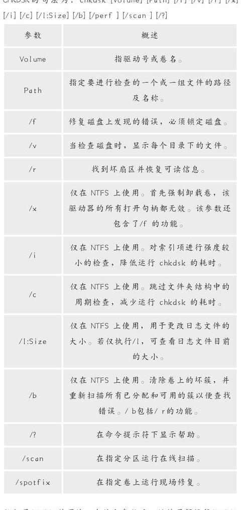 U盘CMD修复系统文件夹教程