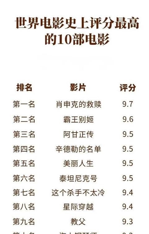 豆瓣盘点：评分最低的十大电影盘点