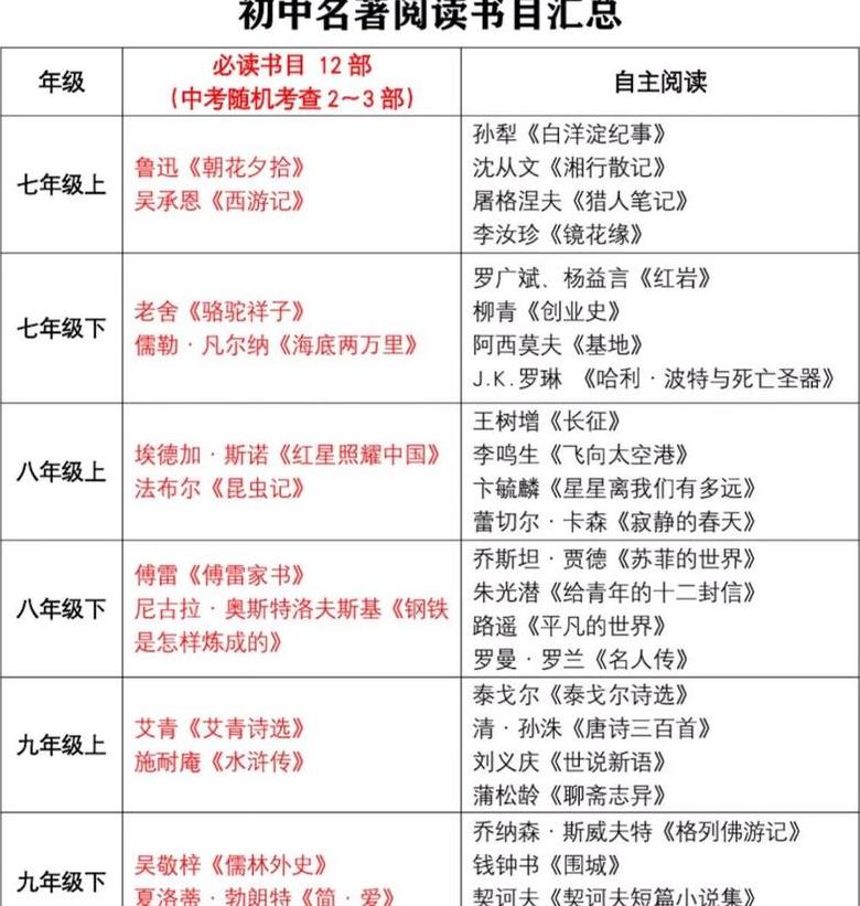 初中生必读名著推荐：12部经典作品精选